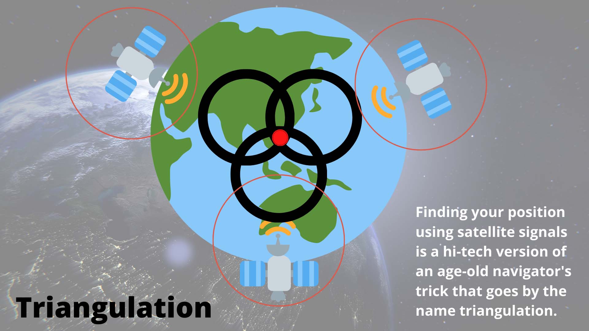 Triangulation