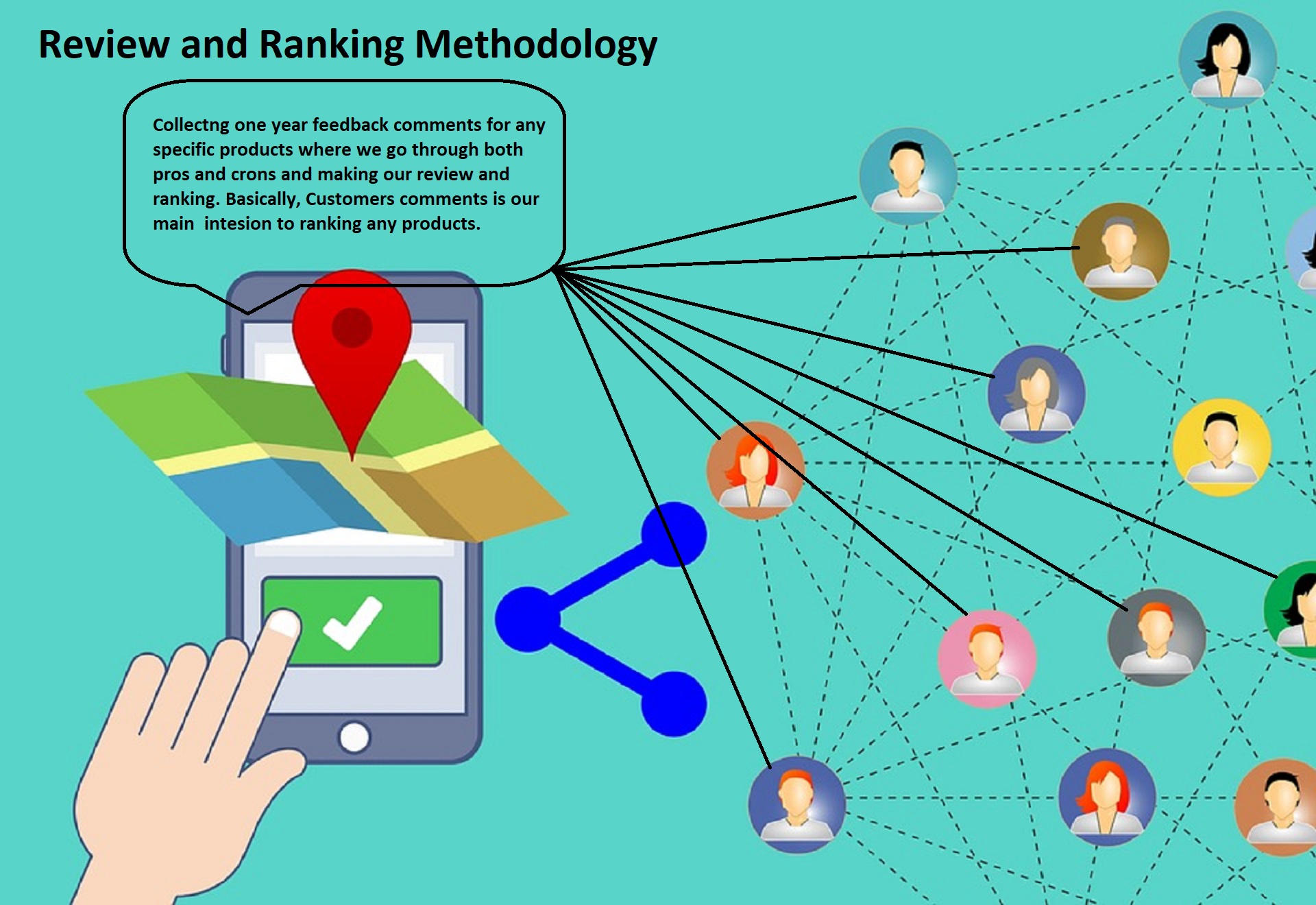 Rank and Review