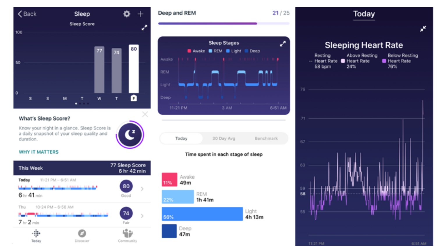 Fitbit Sleep Tracker