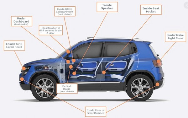 Hidden GPS Tracker Installation